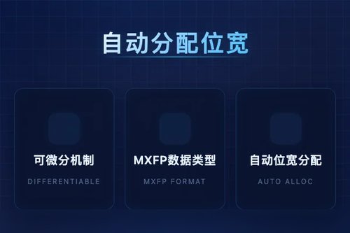 dMX：可微分混合精度量化框架自动分配LLM浮点位宽