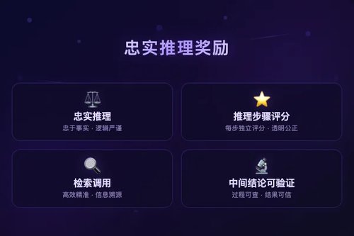 RL训练使检索增强生成从追求正确转向忠实推理
