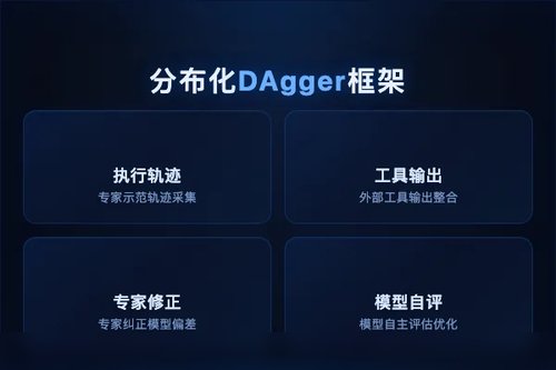 分布化DAgger框架：利用执行轨迹等丰富反馈强化推理模型