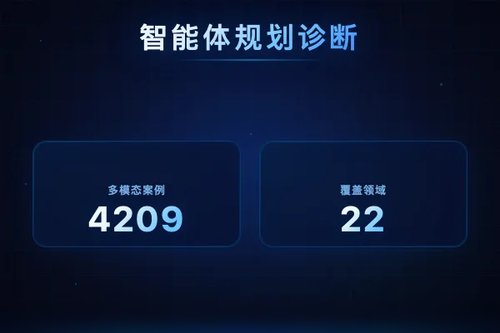 APB诊断基准：4209例多模态任务区分LLM智能体规划与执行失败