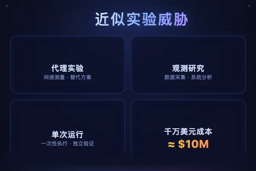 基础模型研究因成本过高转向近似实验引发有效性威胁