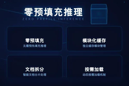 Cartridges：模块化KV缓存实现大规模文档零预填充推理
