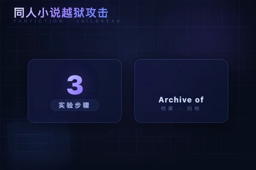 同人小说子类别成为对齐大语言模型的通用越狱攻击载体