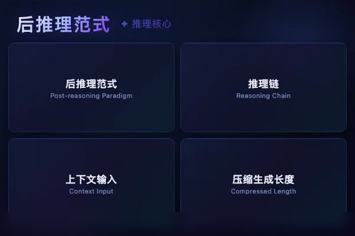 大语言模型提出后推理范式：将推理链作为上下文输入