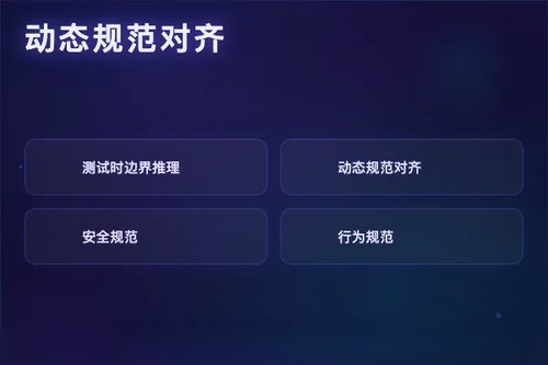 大语言模型测试时边界推理方法有效增强动态规范对齐