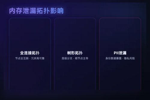 MAMA框架揭示图拓扑对多智能体LLM内存泄漏的影响