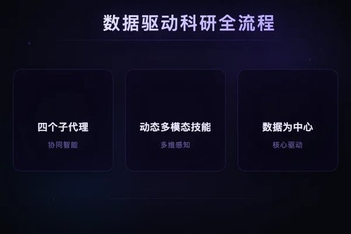SciDER：数据为中心的多智能体系统自动化科研全流程