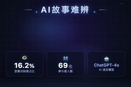专业译者难辨ChatGPT-4o生成的意大利短篇故事