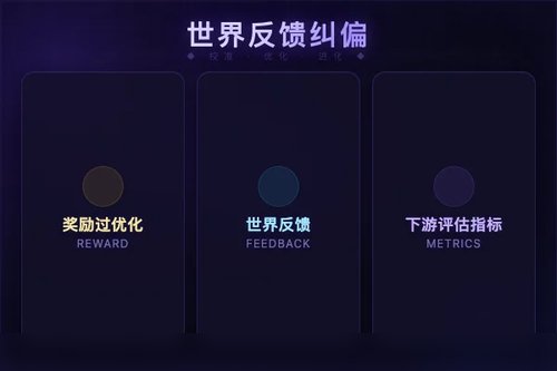 EvalStop用世界反馈检测并纠正多租户RLHF奖励过优化