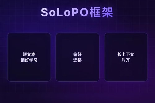SoLoPO框架借助短到长偏好优化提升LLM长上下文能力
