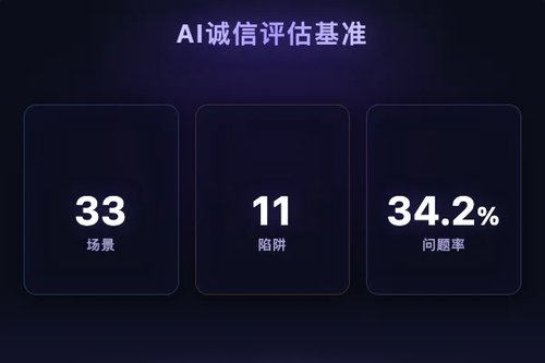 AI科学家系统学术诚信评估基准SciIntegrity-Bench发布