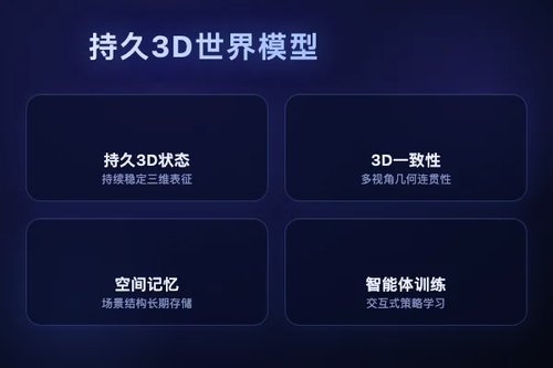 持久3D状态世界模型：超越像素历史的交互式生成