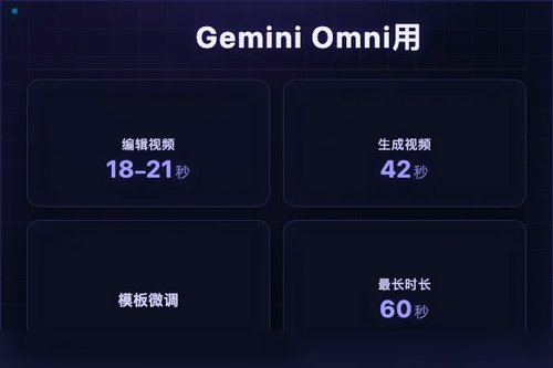 Gemini Omni 在哪里使用？3种高效方法实测对比