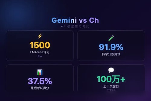 Gemini GPT和ChatGPT对比：2026选哪个？