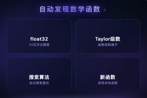 AutoNumerics-Zero 自动组合基本运算发现前沿数学函数