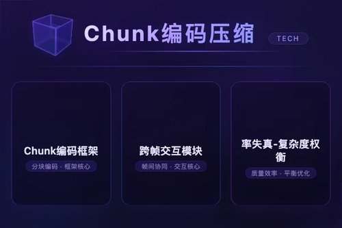 超快神经视频压缩：基于Chunk编码框架提升率失真-复杂度权衡