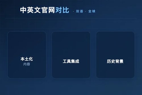 OpenAI 官网中文版对比英文版：3个关键区别