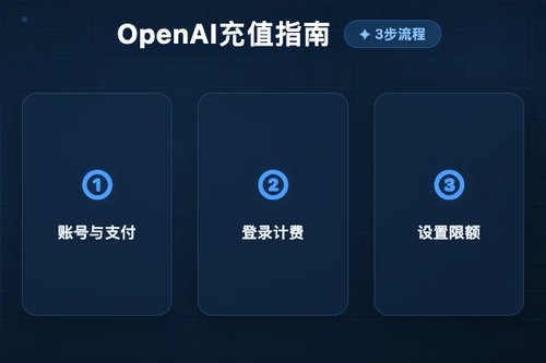 OpenAI API Key 充值怎么操作？3步轻松完成