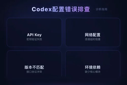 codex 安装为什么总卡在配置？5 个常见错误排查