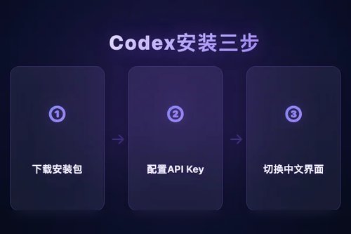 codex 安装 3 步搞定：从下载到运行避坑实测