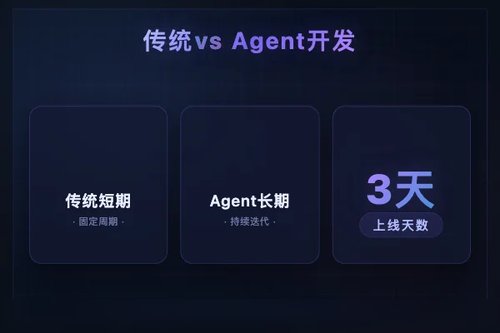 微软Build 2026 Agent转型怎么看？vs传统开发谁更好