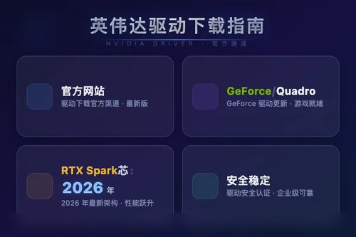 英伟达app官网怎么下载？2026年最新方法