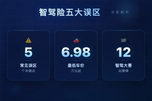 智驾车专属商业险来了，5个常见误区要避开