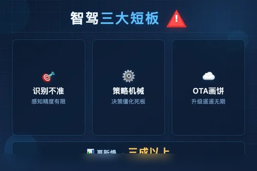 智驾大陆的3个隐藏短板：车主真实避坑经验