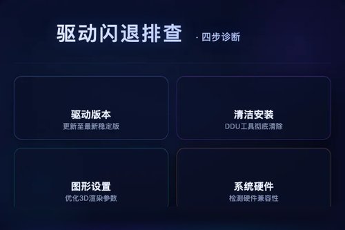 英伟达显卡驱动下载后游戏闪退？实测踩坑记录