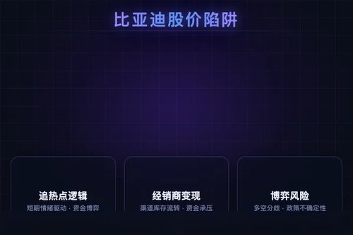 投资比亚迪股价必须避开的3个常见陷阱