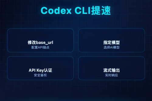 5个codex cli命令让你的代码生成提速