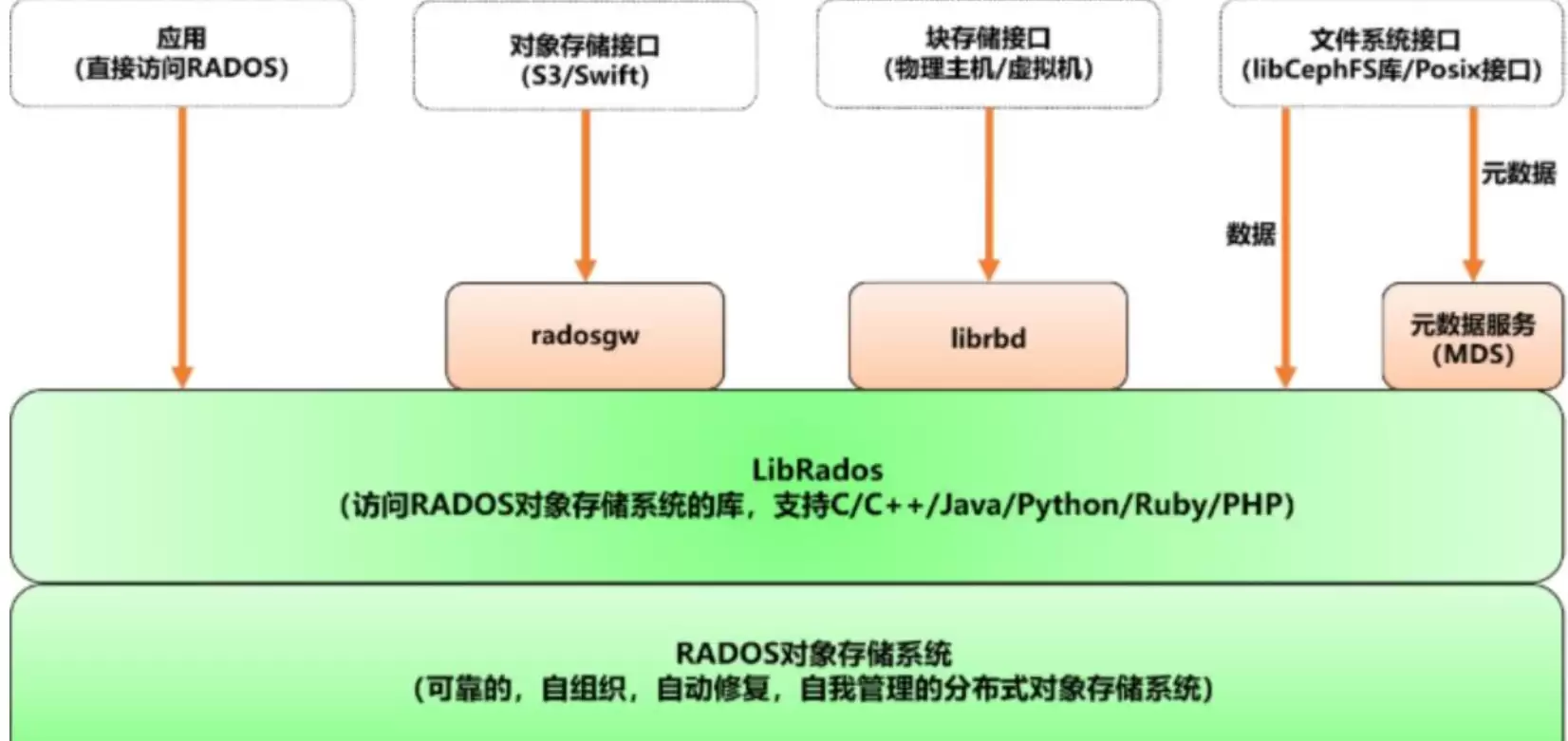 Ceph分布式文件系统 版本20.3.0
