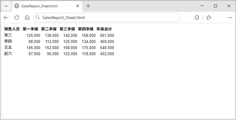 使用Python将Excel转换为HTML：代码详解