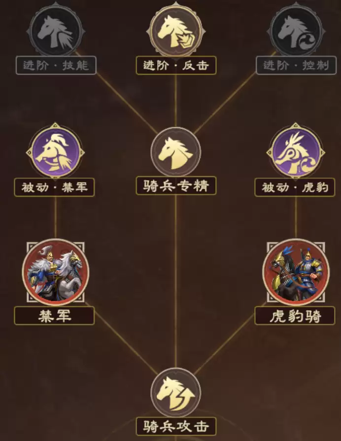 XP2六队共存新方案