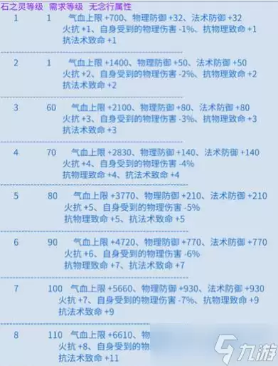 倩女幽魂手游甲士石之灵选择攻略：甲士石之灵哪个好
