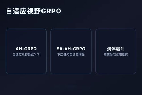 自适应视野GRPO：非对称令牌折扣提升语言模型强化学习效率