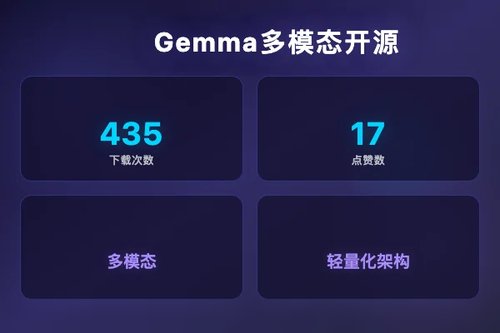 Google DeepMind 开源 Gemma 4-12B-it 多模态模型