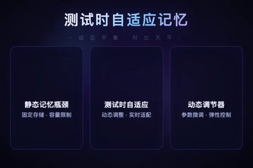 AdaMEM：面向语言智能体的测试时自适应记忆方法
