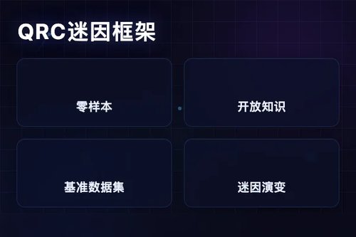 QRC框架：零样本获取开放知识理解迷因演变