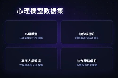 ALMANAC发布人类协作动作级心理模型标注数据集