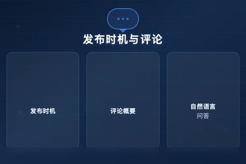 Meta为Facebook创作者推出AI助手，助其分析发布时机与评论