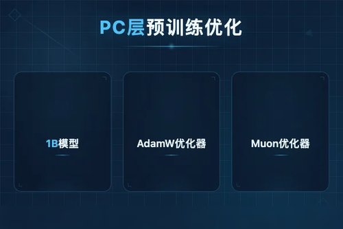 PC层多项式权重预条件助力LLM预训练