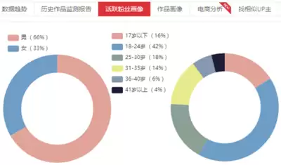 怎样知道哔哩哔哩观看时长统计