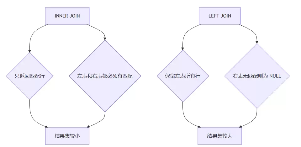 PostgreSQLJOIN联表查询实战演练：内连接/外连接/交叉连接