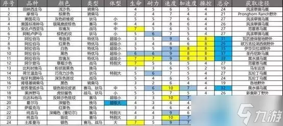 荒野大镖客2重型马的选取技巧：如何选择适合自己的重型马——以游戏经验推荐