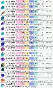 宝可梦传说ZA异次元树果怎么高效获得