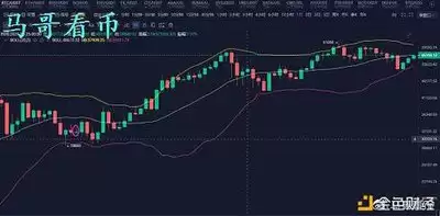 新手适合选哪个数字货币交易所