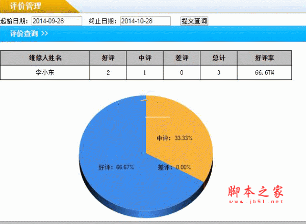 雷速网络报修系统 ASP.NET版 v7.16