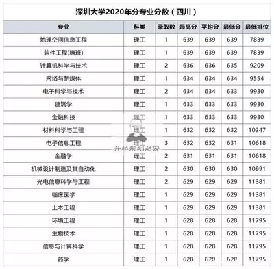 高考位次号是什么含义