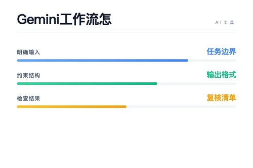 Gemini 工作流怎么搭？流程、工具和落地步骤